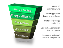 The Energy Hierarchy